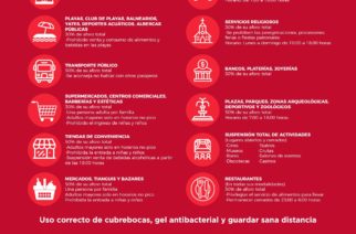 Conoce los protocolos de seguridad que estarán siguiendo en los diferentes espacios de nuestro estado hasta el 14 de febrero.