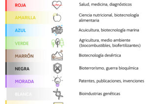 4 avances científicos biológicos para un mundo más sostenible