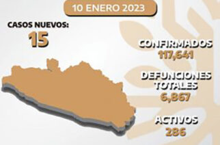 Reporta Guerrero 286 casos activos de covid-19