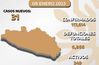 Se registran 349 casos activos de covid-19, en Guerrero